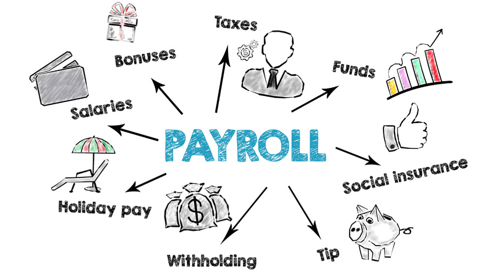 5 Reasons to Hire a Payrolll Service blog by Piper Accounting Solutions